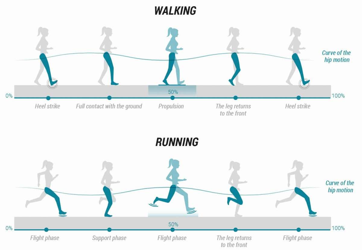Walking Shoes vs. Running Shoes (August 2021)